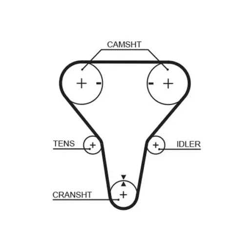 Zahnriemensatz GATES K015512XS Bild Zahnriemensatz GATES K015512XS