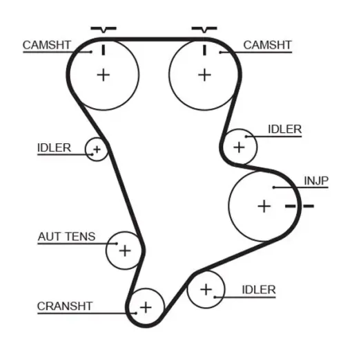 Zahnriemensatz GATES K015583XS Bild Zahnriemensatz GATES K015583XS