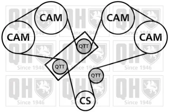 Zahnriemensatz QUINTON HAZELL QBK337 Bild Zahnriemensatz QUINTON HAZELL QBK337