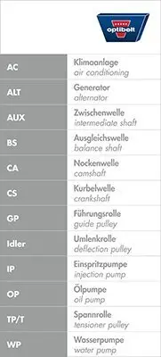 Zahnriemen OPTIBELT ZRK 1270 Bild Zahnriemen OPTIBELT ZRK 1270