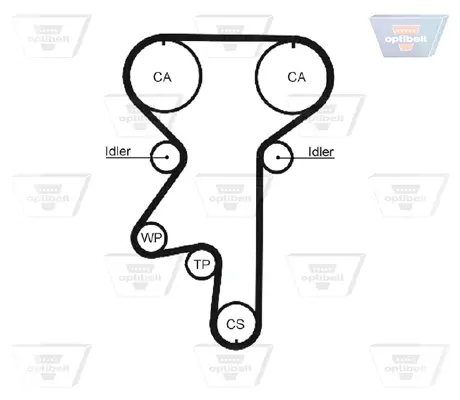 Zahnriemen OPTIBELT ZRK 1291 Bild Zahnriemen OPTIBELT ZRK 1291