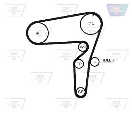 Zahnriemen OPTIBELT ZRK 1451 Bild Zahnriemen OPTIBELT ZRK 1451