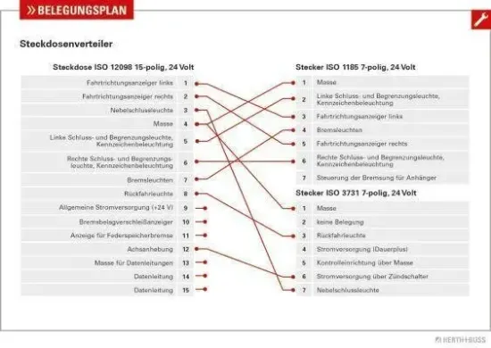 Adapter, Steckdose 24 V HERTH+BUSS ELPARTS 50291988 Bild Adapter, Steckdose 24 V HERTH+BUSS ELPARTS 50291988