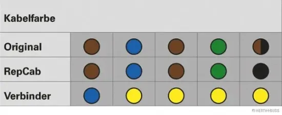 Kabelreparatursatz, Heckklappe rechts HERTH+BUSS ELPARTS 51277009 Bild Kabelreparatursatz, Heckklappe rechts HERTH+BUSS ELPARTS 51277009