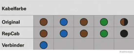 Kabelreparatursatz, Heckklappe rechts HERTH+BUSS ELPARTS 51277010 Bild Kabelreparatursatz, Heckklappe rechts HERTH+BUSS ELPARTS 51277010