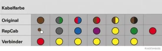 Kabelreparatursatz, Kofferraumdeckel HERTH+BUSS ELPARTS 51277015 Bild Kabelreparatursatz, Kofferraumdeckel HERTH+BUSS ELPARTS 51277015