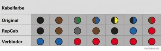 Kabelreparatursatz, Heckklappe HERTH+BUSS ELPARTS 51277024 Bild Kabelreparatursatz, Heckklappe HERTH+BUSS ELPARTS 51277024