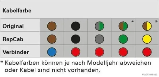 Kabelreparatursatz, Heckklappe rechts HERTH+BUSS ELPARTS 51277030 Bild Kabelreparatursatz, Heckklappe rechts HERTH+BUSS ELPARTS 51277030