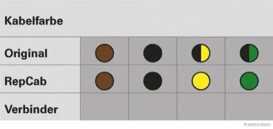 Kabelreparatursatz, Heckklappe beidseitig HERTH+BUSS ELPARTS 51277034 Bild Kabelreparatursatz, Heckklappe beidseitig HERTH+BUSS ELPARTS 51277034