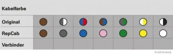 Kabelreparatursatz, Kofferraumdeckel HERTH+BUSS ELPARTS 51277040 Bild Kabelreparatursatz, Kofferraumdeckel HERTH+BUSS ELPARTS 51277040