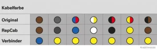 Kabelreparatursatz, Kofferraumdeckel rechts HERTH+BUSS ELPARTS 51277041 Bild Kabelreparatursatz, Kofferraumdeckel rechts HERTH+BUSS ELPARTS 51277041