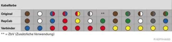 Kabelreparatursatz, Heckklappe HERTH+BUSS ELPARTS 51277042 Bild Kabelreparatursatz, Heckklappe HERTH+BUSS ELPARTS 51277042