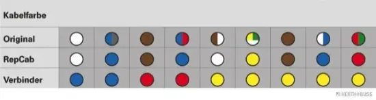 Kabelreparatursatz, Kofferraumdeckel HERTH+BUSS ELPARTS 51277058 Bild Kabelreparatursatz, Kofferraumdeckel HERTH+BUSS ELPARTS 51277058