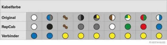 Kabelreparatursatz, Kofferraumdeckel HERTH+BUSS ELPARTS 51277059 Bild Kabelreparatursatz, Kofferraumdeckel HERTH+BUSS ELPARTS 51277059