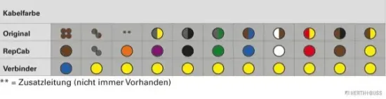 Kabelreparatursatz, Kofferraumdeckel HERTH+BUSS ELPARTS 51277060 Bild Kabelreparatursatz, Kofferraumdeckel HERTH+BUSS ELPARTS 51277060