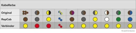 Kabelreparatursatz, Kofferraumdeckel HERTH+BUSS ELPARTS 51277061 Bild Kabelreparatursatz, Kofferraumdeckel HERTH+BUSS ELPARTS 51277061