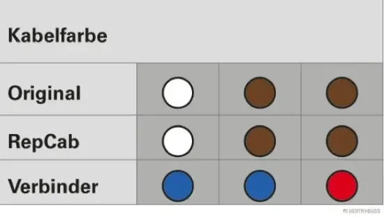 Kabelreparatursatz, Heckklappe links HERTH+BUSS ELPARTS 51277095 Bild Kabelreparatursatz, Heckklappe links HERTH+BUSS ELPARTS 51277095