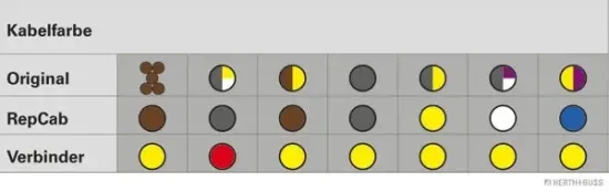 Kabelreparatursatz, Kofferraumdeckel HERTH+BUSS ELPARTS 51277105 Bild Kabelreparatursatz, Kofferraumdeckel HERTH+BUSS ELPARTS 51277105