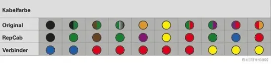 Kabelreparatursatz, Heckklappe HERTH+BUSS ELPARTS 51277112 Bild Kabelreparatursatz, Heckklappe HERTH+BUSS ELPARTS 51277112