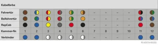Kabelreparatursatz, Tür vorne beidseitig HERTH+BUSS ELPARTS 51277117 Bild Kabelreparatursatz, Tür vorne beidseitig HERTH+BUSS ELPARTS 51277117
