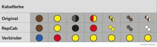 Kabelreparatursatz, Kofferraumdeckel HERTH+BUSS ELPARTS 51277119 Bild Kabelreparatursatz, Kofferraumdeckel HERTH+BUSS ELPARTS 51277119