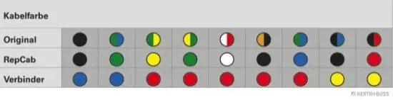Kabelreparatursatz, Heckklappe HERTH+BUSS ELPARTS 51277123 Bild Kabelreparatursatz, Heckklappe HERTH+BUSS ELPARTS 51277123