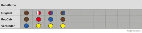 Kabelreparatursatz, Kofferraumdeckel HERTH+BUSS ELPARTS 51277137 Bild Kabelreparatursatz, Kofferraumdeckel HERTH+BUSS ELPARTS 51277137