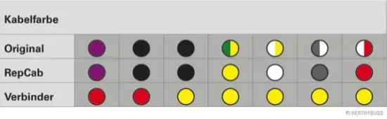 Kabelreparatursatz, Kofferraumdeckel HERTH+BUSS ELPARTS 51277146 Bild Kabelreparatursatz, Kofferraumdeckel HERTH+BUSS ELPARTS 51277146