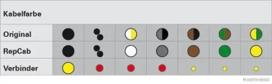 Kabelreparatursatz, Heckklappe rechts HERTH+BUSS ELPARTS 51277148 Bild Kabelreparatursatz, Heckklappe rechts HERTH+BUSS ELPARTS 51277148