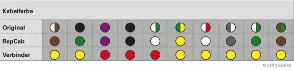 Kabelreparatursatz, Heckklappe HERTH+BUSS ELPARTS 51277149 Bild Kabelreparatursatz, Heckklappe HERTH+BUSS ELPARTS 51277149