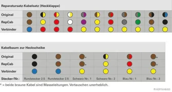 Kabelreparatursatz, Heckklappe Fahrzeugheckklappe Fahrzeugheckscheibe links HERTH+BUSS ELPARTS 51277165 Bild Kabelreparatursatz, Heckklappe Fahrzeugheckklappe Fahrzeugheckscheibe links HERTH+BUSS ELPARTS 51277165