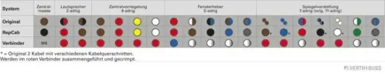 Kabelreparatursatz, Tür vorne links HERTH+BUSS ELPARTS 51277167 Bild Kabelreparatursatz, Tür vorne links HERTH+BUSS ELPARTS 51277167