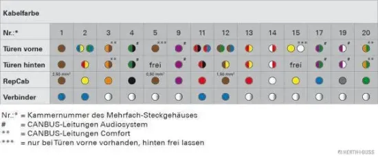 Kabelreparatursatz, Tür vorne und hinten beidseitig HERTH+BUSS ELPARTS 51277169 Bild Kabelreparatursatz, Tür vorne und hinten beidseitig HERTH+BUSS ELPARTS 51277169