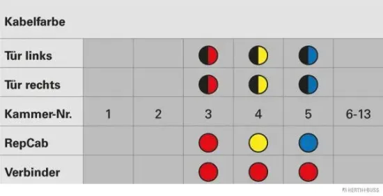 Kabelreparatursatz, Tür hinten beidseitig HERTH+BUSS ELPARTS 51277189 Bild Kabelreparatursatz, Tür hinten beidseitig HERTH+BUSS ELPARTS 51277189