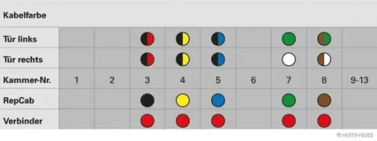 Kabelreparatursatz, Tür hinten beidseitig HERTH+BUSS ELPARTS 51277190 Bild Kabelreparatursatz, Tür hinten beidseitig HERTH+BUSS ELPARTS 51277190