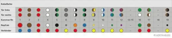 Kabelreparatursatz, Tür hinten beidseitig HERTH+BUSS ELPARTS 51277195 Bild Kabelreparatursatz, Tür hinten beidseitig HERTH+BUSS ELPARTS 51277195