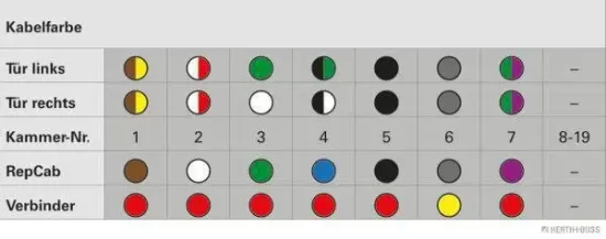 Kabelreparatursatz, Tür hinten beidseitig HERTH+BUSS ELPARTS 51277196 Bild Kabelreparatursatz, Tür hinten beidseitig HERTH+BUSS ELPARTS 51277196