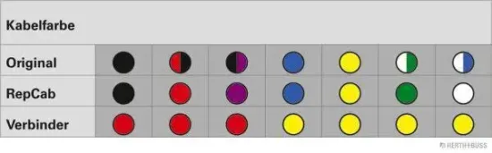 Kabelreparatursatz, Kofferraumdeckel HERTH+BUSS ELPARTS 51277197 Bild Kabelreparatursatz, Kofferraumdeckel HERTH+BUSS ELPARTS 51277197