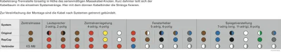 Kabelreparatursatz, Tür vorne rechts HERTH+BUSS ELPARTS 51277257 Bild Kabelreparatursatz, Tür vorne rechts HERTH+BUSS ELPARTS 51277257