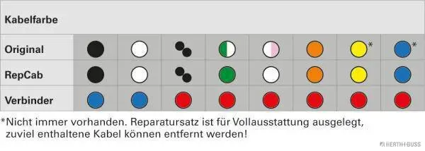 Kabelreparatursatz, Heckklappe HERTH+BUSS ELPARTS 51277315