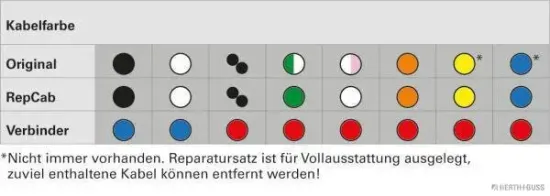 Kabelreparatursatz, Heckklappe HERTH+BUSS ELPARTS 51277315 Bild Kabelreparatursatz, Heckklappe HERTH+BUSS ELPARTS 51277315
