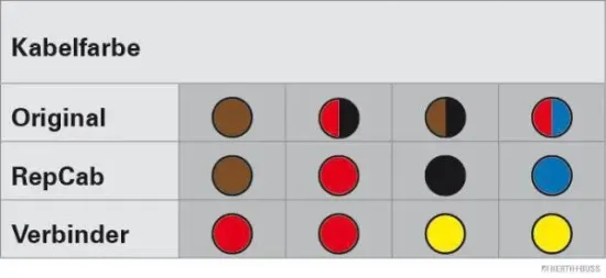 Kabelreparatursatz, Kofferraumdeckel HERTH+BUSS ELPARTS 51277329 Bild Kabelreparatursatz, Kofferraumdeckel HERTH+BUSS ELPARTS 51277329
