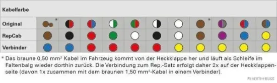 Kabelreparatursatz, Heckklappe HERTH+BUSS ELPARTS 51277330 Bild Kabelreparatursatz, Heckklappe HERTH+BUSS ELPARTS 51277330