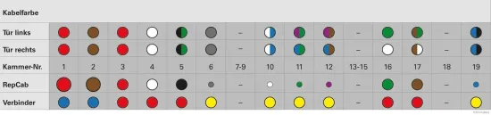 Kabelreparatursatz, Tür hinten beidseitig HERTH+BUSS ELPARTS 51277388 Bild Kabelreparatursatz, Tür hinten beidseitig HERTH+BUSS ELPARTS 51277388
