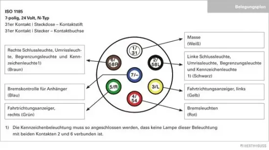 Steckdose 24 V HERTH+BUSS ELPARTS 51305385 Bild Steckdose 24 V HERTH+BUSS ELPARTS 51305385