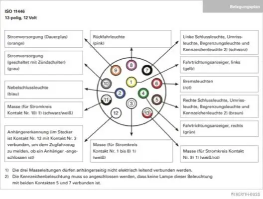 Stecker 12 V HERTH+BUSS ELPARTS 51305630066 Bild Stecker 12 V HERTH+BUSS ELPARTS 51305630066