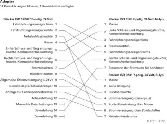 Adapter, Steckdose 24 V HERTH+BUSS ELPARTS 51305655 Bild Adapter, Steckdose 24 V HERTH+BUSS ELPARTS 51305655