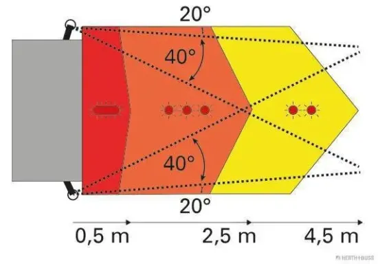 Rückfahrhilfe links rechts HERTH+BUSS ELPARTS 82710490 Bild Rückfahrhilfe links rechts HERTH+BUSS ELPARTS 82710490