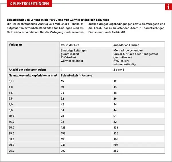 Elektroleitung HERTH+BUSS ELPARTS 51275128035 Bild Elektroleitung HERTH+BUSS ELPARTS 51275128035