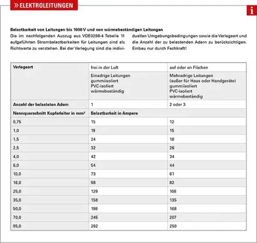 Elektroleitung, Schweißgerät HERTH+BUSS ELPARTS 51275815000 Bild Elektroleitung, Schweißgerät HERTH+BUSS ELPARTS 51275815000